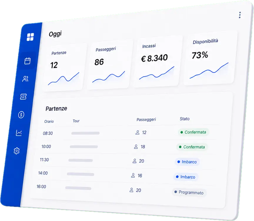 Dashboard Yorango con partenze, passeggeri, incassi e disponibilità