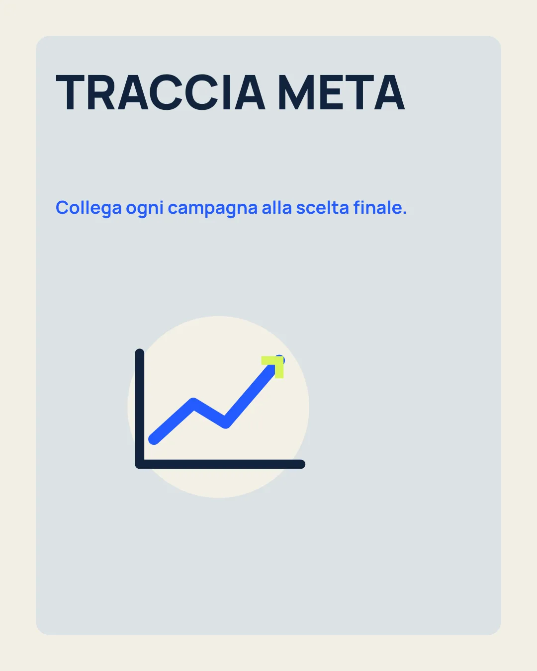TRACCIA META: Collega ogni campagna alla scelta finale; icona grafico in crescita.