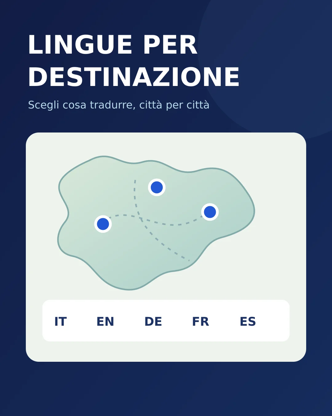 LINGUE PER DESTINAZIONE: una mappa con tre località e schede in diverse lingue.