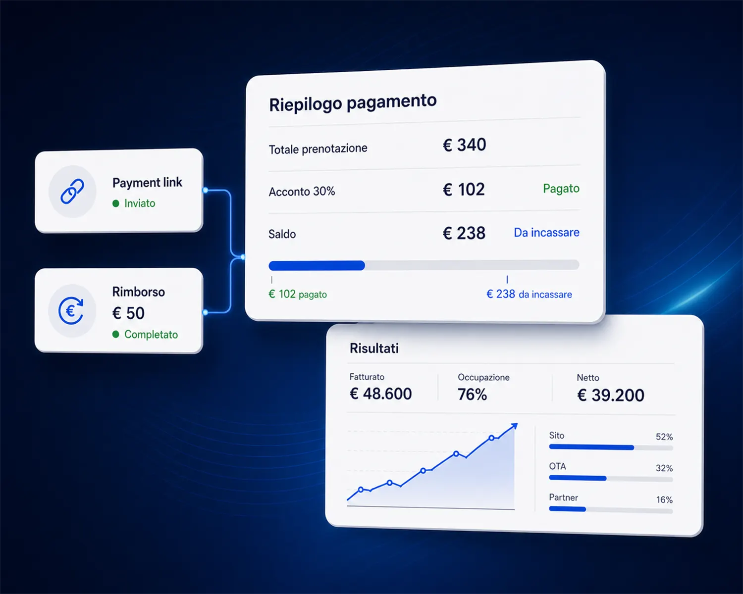 Dashboard analytics Yorango